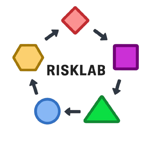 RiskLab